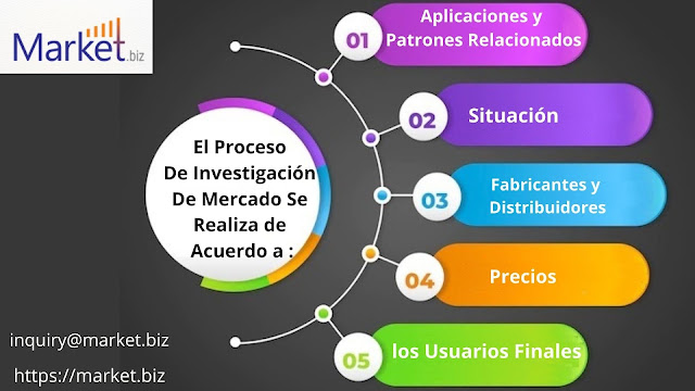 Mercado superyates de pesca deportiva
