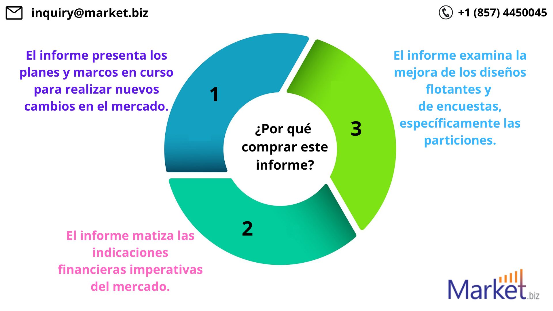 Mercado mundial de productos químicos y gases especiales electrónicos